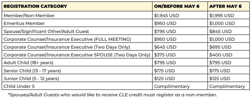 2022_Annual_Meeting_-_reg_fees