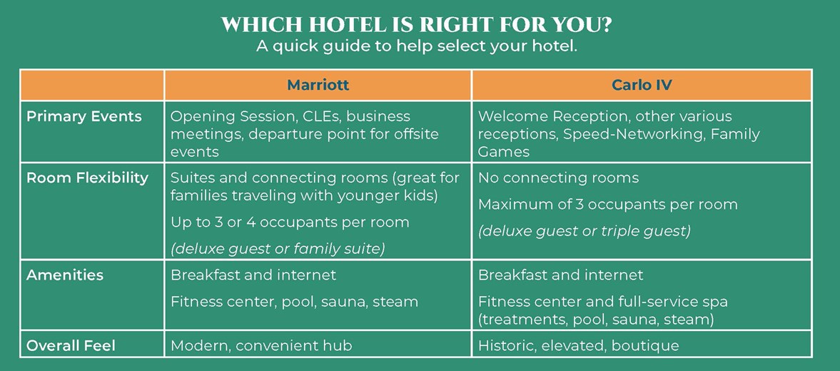 2026_Annual_Meeting_-_Which_Hotel_is_Right_For_You