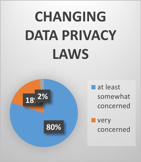 Lessons_From_a_Year_-_Changing_Data_Privacy_Laws_Graph