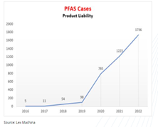 PFAS_Image_1