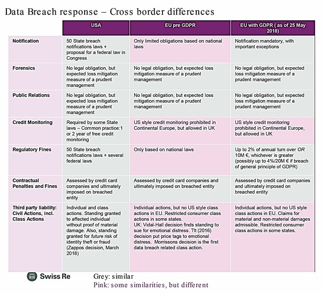 Cyber_Liability_-_Data_Breach_in_Europe_-_Cross_Border_Differences_Chart